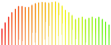 Display note mixer